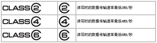 8GB SDHC欲破200元 大容量存储卡导购