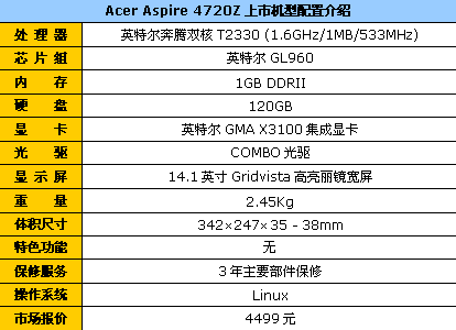 ׼Ѹ��4˫�˰칫��Acer4720Z�Ͱ�4499
