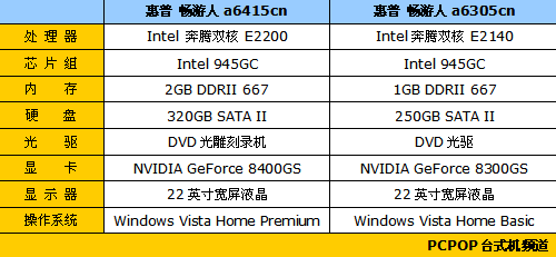 高品质低功耗 惠普畅游人a6415cn评测