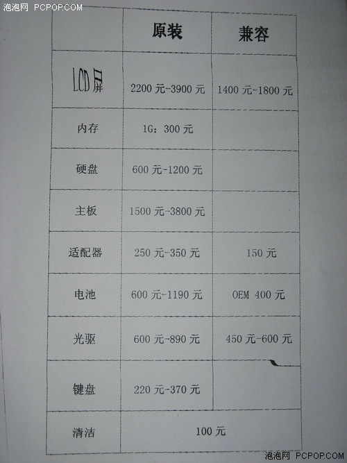 没保修怎么办?品牌笔记本善后大调查