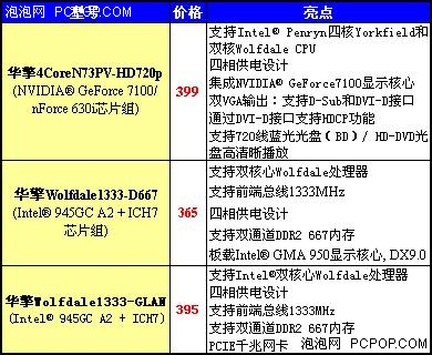 E1200+华擎Wolfdale主板 完美组合