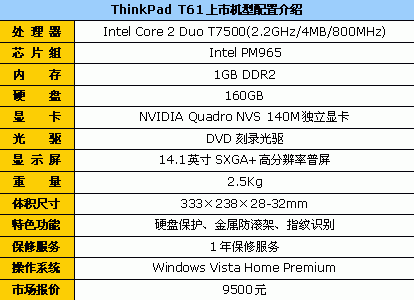 ��1000Ԫ&nbsp;ThinkPadT61����9500Ԫ