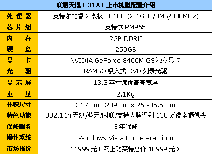 penryn双核配独显 联想f31优惠1000