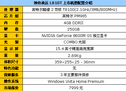 Penryn配8600显卡 神舟L810T惊爆7999