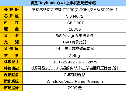 ����������Ļ&nbsp;����Q41��������7999Ԫ