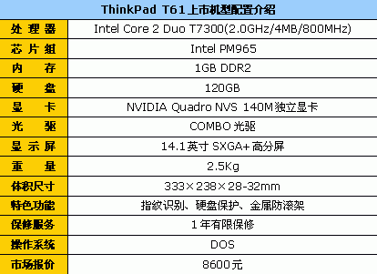 ������ʷ��&nbsp;ThinkPadT61����8600Ԫ