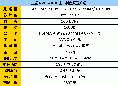 T7500+NV8600&nbsp;����R70��ǿ��Ϸ��9600