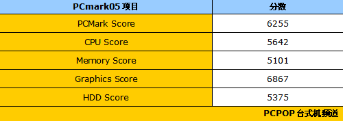 静音水冷双显卡! 技嘉冰魔游戏PC评测