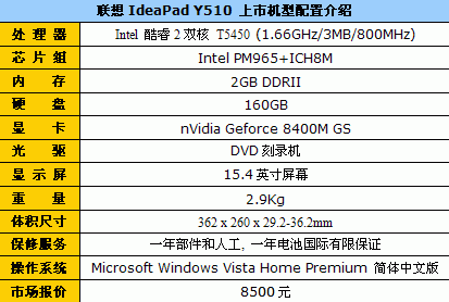 ��ɫ��ʱ��&nbsp;����IdeaPad&nbsp;Y510��8500