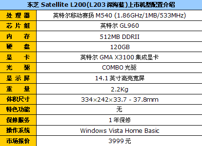 ������������Vista&nbsp;��֥L203����3999