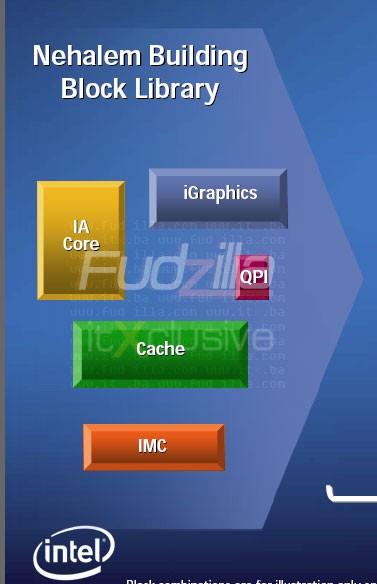 Intel��սGPU&nbsp;Nehalem������ͼ�κ���