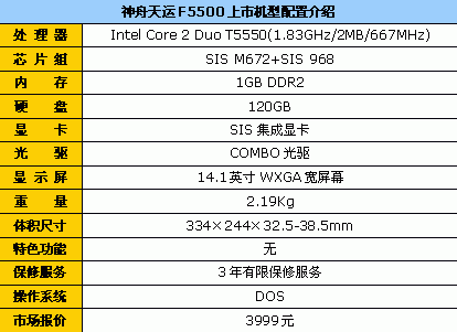 难以置信 3999元笔记本配T5550处理器