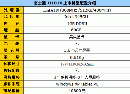 随身装在兜里 富士通U1010售10800元