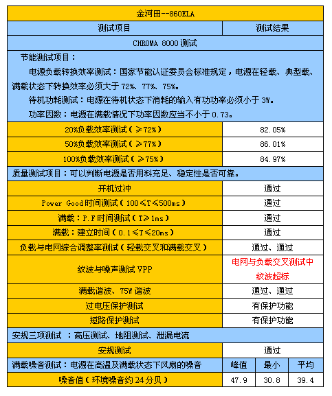 狂抽假货的筋!08年73款市售电源横评
