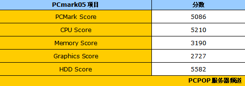 �������õ�����ѡ!&nbsp;��������T200����