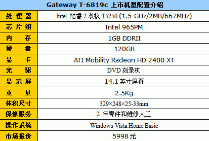 升2G内存Gateway T6819c独显本仅5999