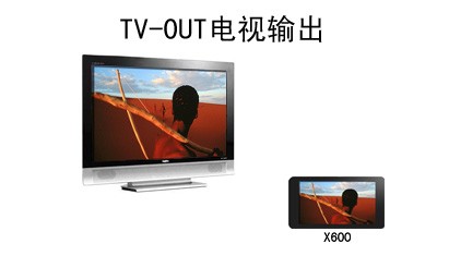 直持电视输出 AOC新机X600下周将上市