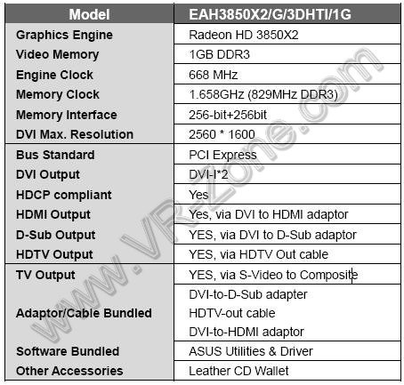 9800GTXֱ�Ӷ���&nbsp;��˶HD3850X2���ȿ�
