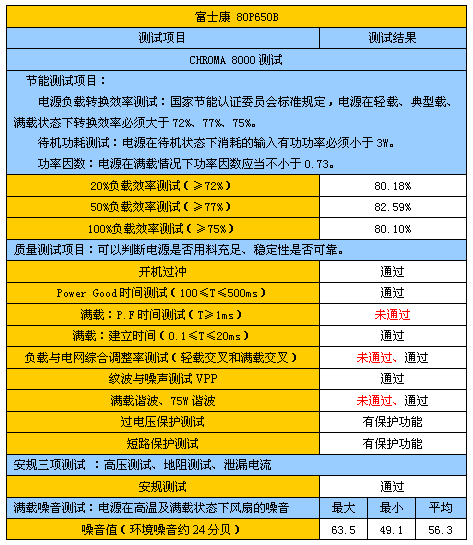 狂抽假货的筋!08年73款市售电源横评