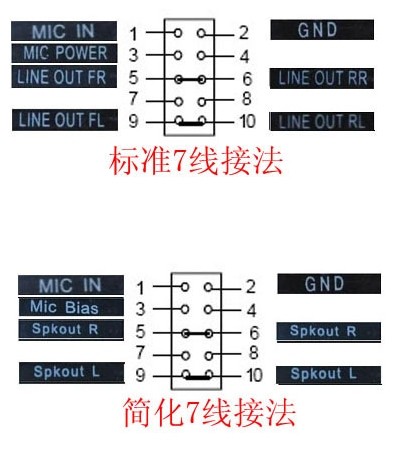 菜鸟进阶必读!主板跳线连接方法揭秘