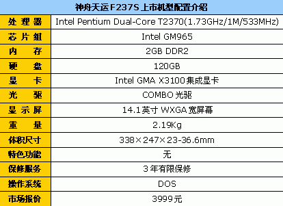 升级至2G内存 神舟F237S双核本3999元