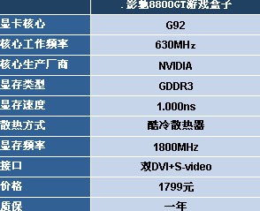 ֻҪ1099Ԫ&nbsp;&nbsp;���۷ǹ���8800GT�����