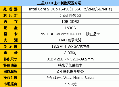 狂降600元!三星Q70白色轻薄本7399元