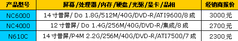 ��480��12000����14�ܶ��ֱ����鲥��