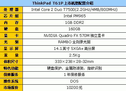 ThinkPad&nbsp;T61Pרҵ�����񱾱�10200Ԫ
