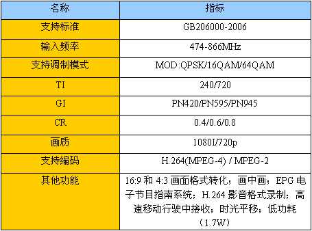 央视高清移动收看!小试USB数字电视棒