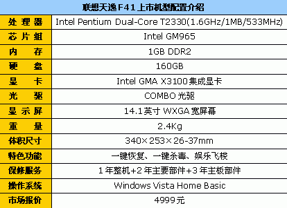 联想天逸100配置参数,联想天逸100参数 网络方面,联想天逸f41内置有10/100m以太网卡和56k调制解调器,并