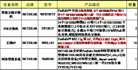 网件无线控制在山东胶州电力局的应用