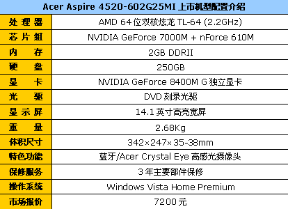 ��Ƶ64λ˫�˶���&nbsp;Acer4520G����7200