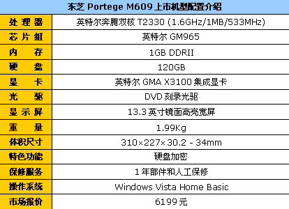 降价甩卖!东芝轻便商务M609惊爆6199