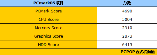 谁敢比我更小? 惠普羿龙四核整机评测