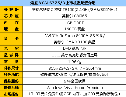 送内存还让利 索尼双显本SZ75现10400