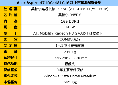 双核HD2400XT独显 Acer4710G降到5650