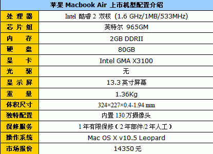低价还送时尚包 苹果Air降至14350元