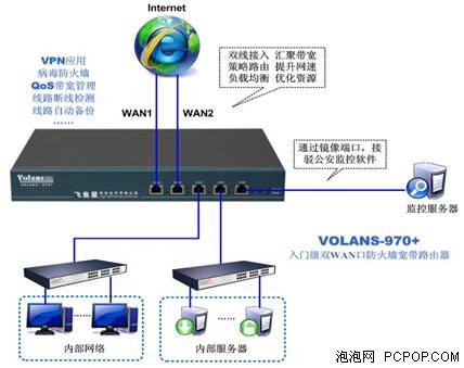 飞鱼星970+企业级路由 低价促销!