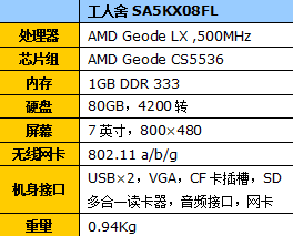 泡泡网独家首测:KJS 7吋超便携笔记本