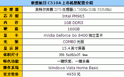 ���Գ�ֵ������˫�˶��Ա�����4950Ԫ