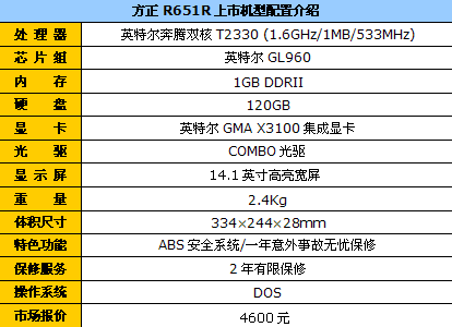 双核一键降噪 方正办公本R651R现4600