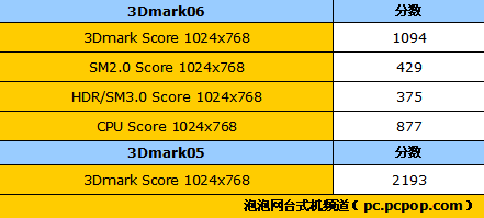 3499ԪDX10����PC!&nbsp;��������G400����