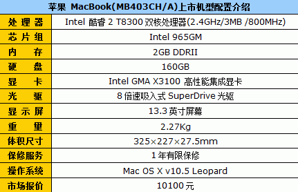 ����ȫ����&nbsp;ƻ����Macbook����10100