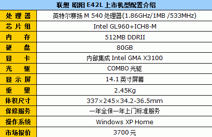 又降了200块 联想昭阳E42L仅售3700元