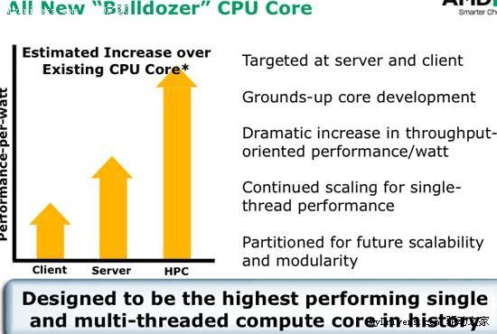 AMD���꽫�Բ�45�����¼ܹ�Bulldozer