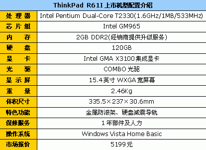 升级至2GB内存 ThinkPad双核本5199元