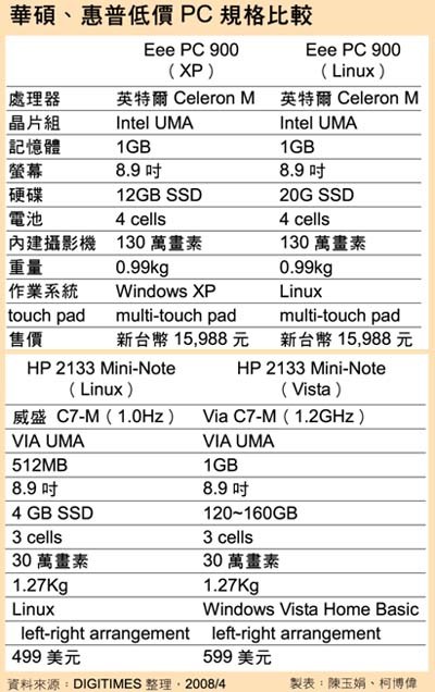 ��˶����300��Atom&nbsp;��Nettop���ͻ�