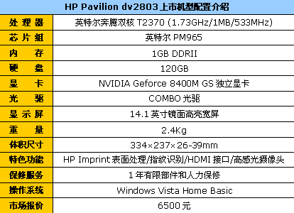 ����2803˫�˶���HDMI�Ͷ�����6500