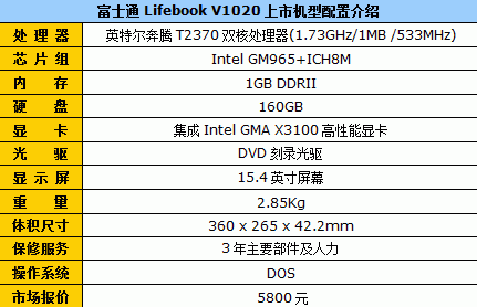 ��ֵ��ϵ˫�˱�&nbsp;��ʿͨV1020��5800Ԫ